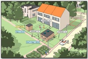 Let op de regels van de gemeente